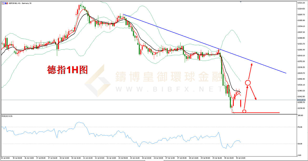 御金国际-德指走势图