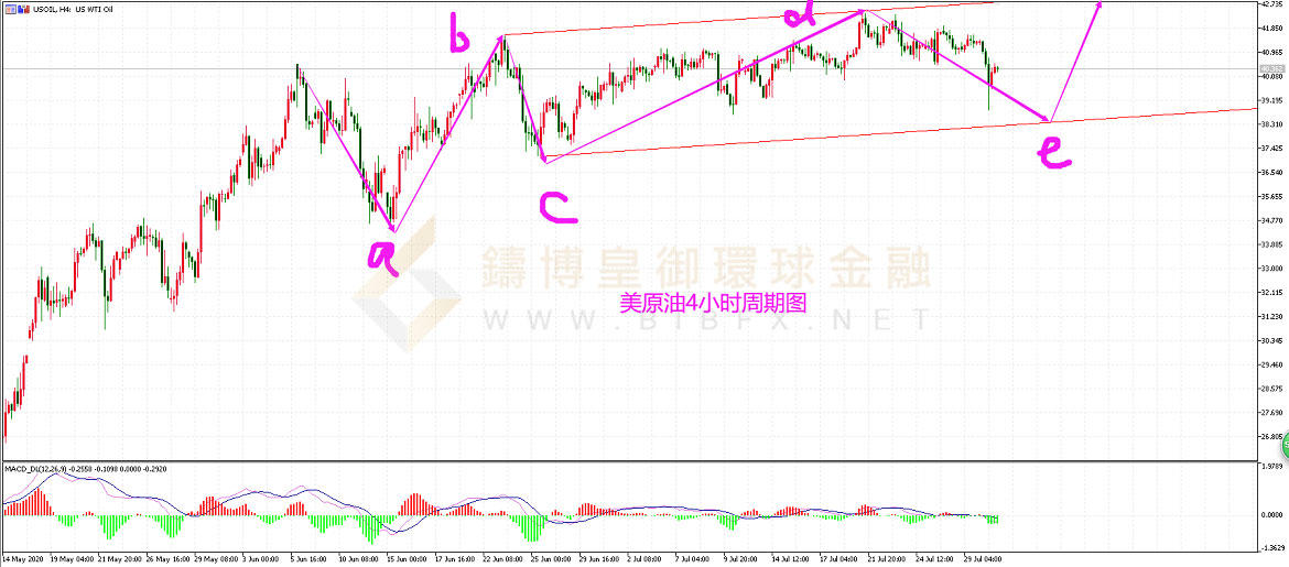 御金国际-美原油走势图