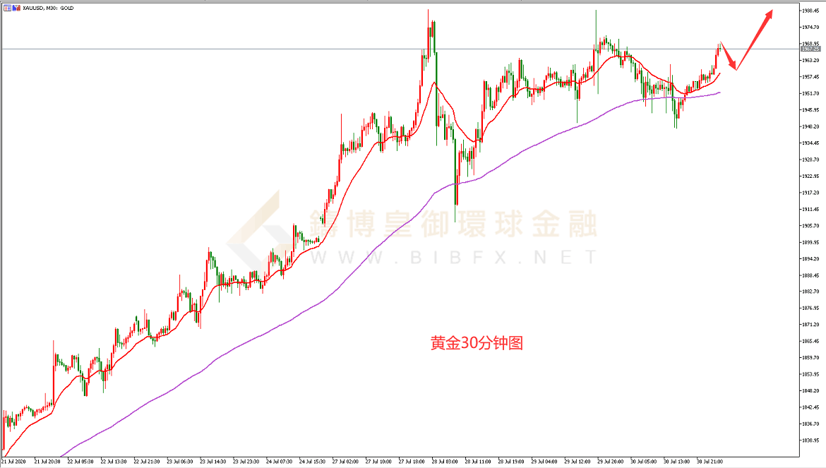御金国际-黄金走势图