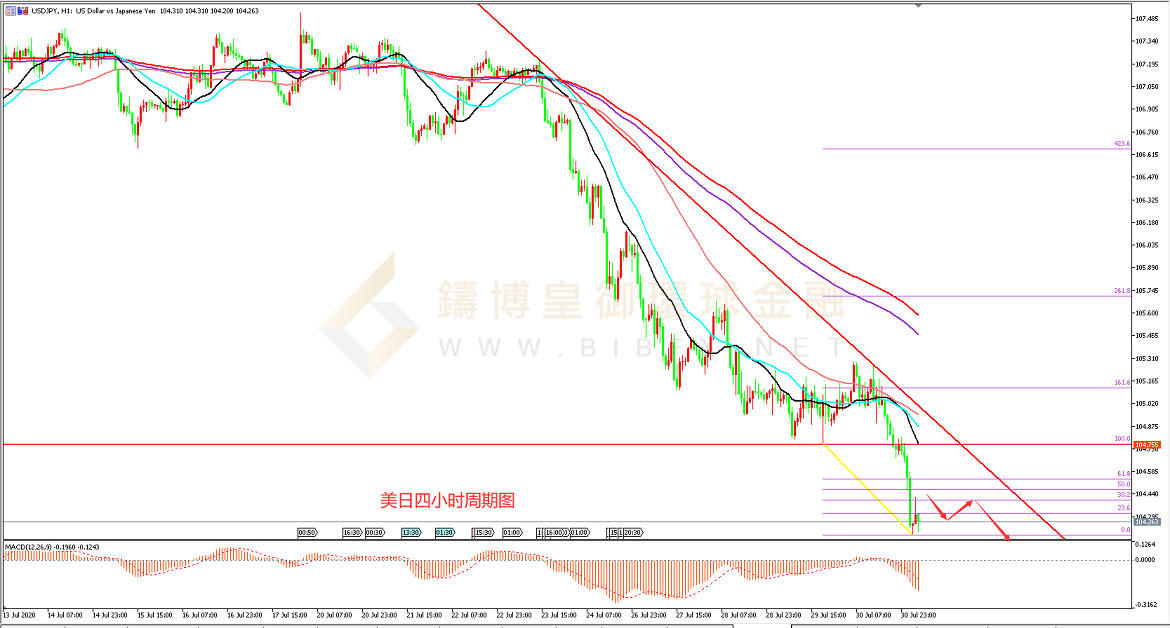 御金国际-美元/日元