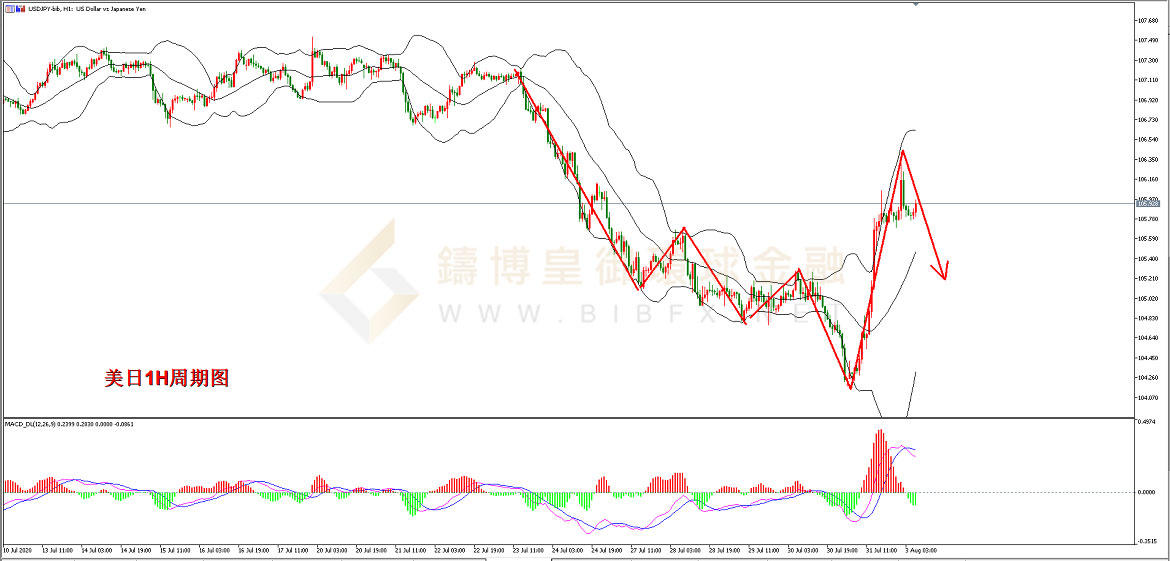 御金国际-美元/日元