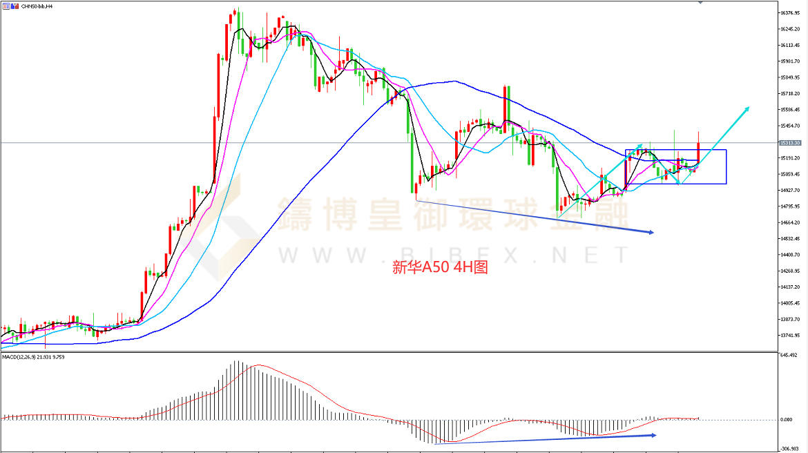 御金国际-新华A50走势图