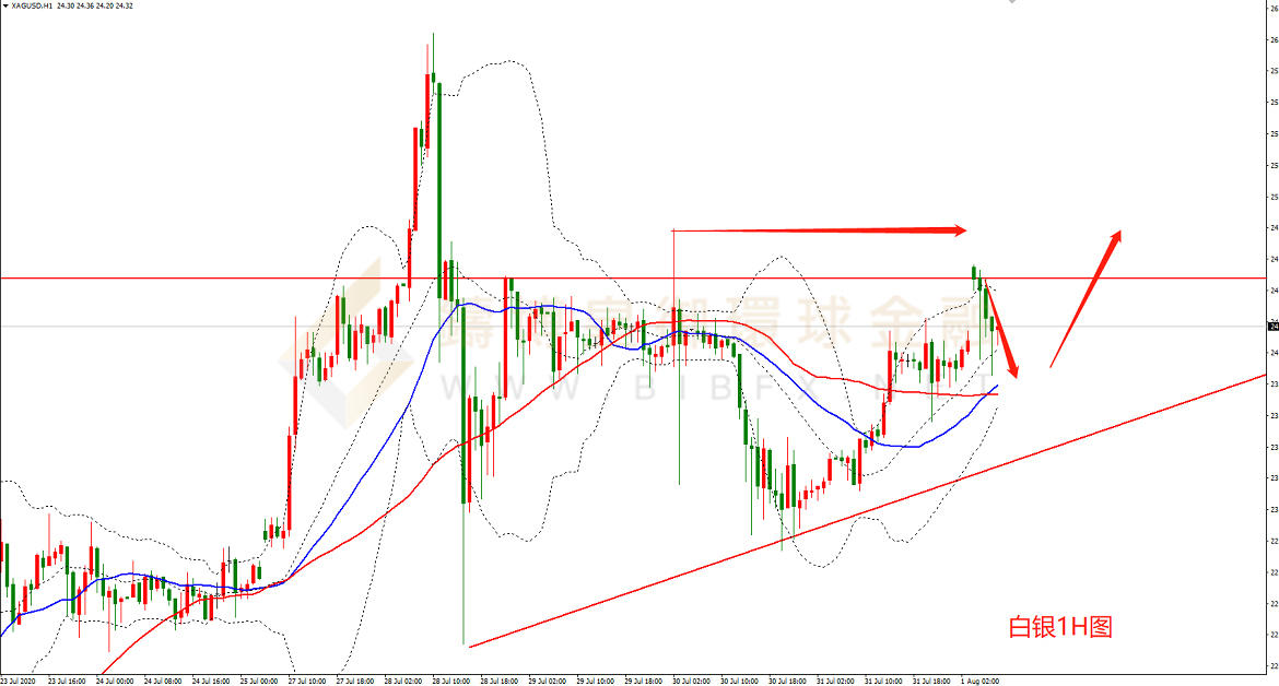 御金国际-白银走势图
