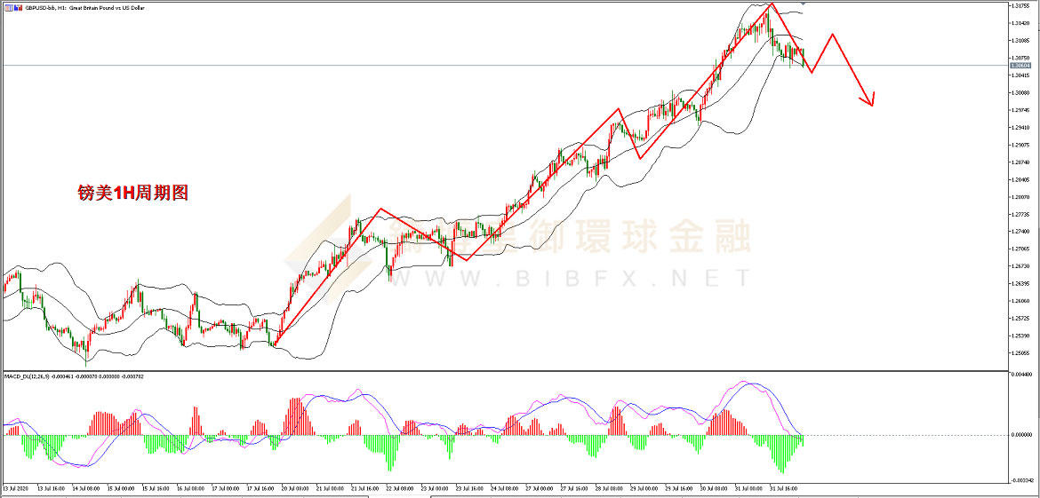 御金国际-英镑/美元