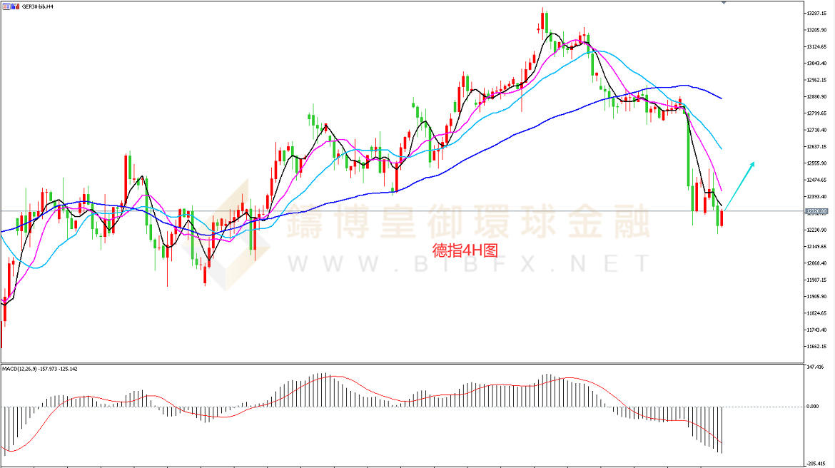 御金国际-德指走势图