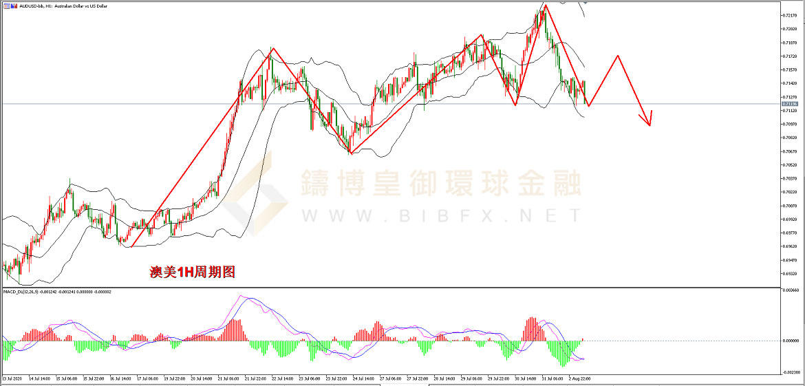 御金国际-澳元/美元