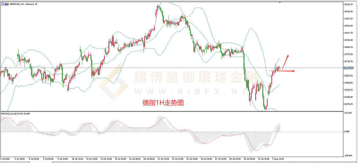 御金国际-德指走势图