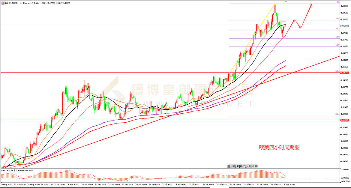 御金国际-欧元/美元