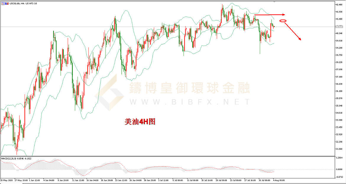 御金国际-美原油走势图