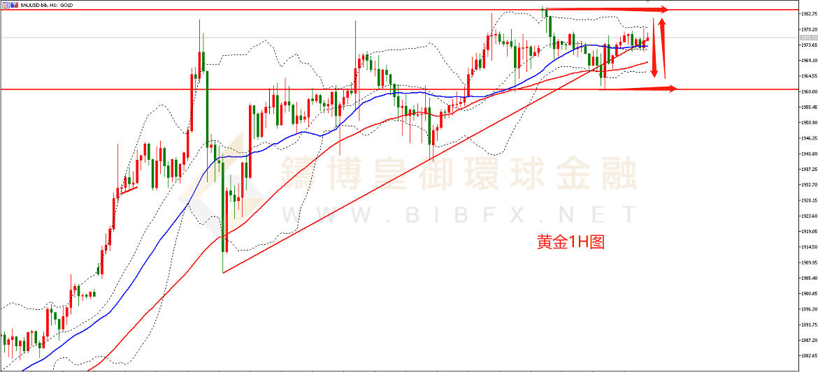 御金国际-黄金走势图