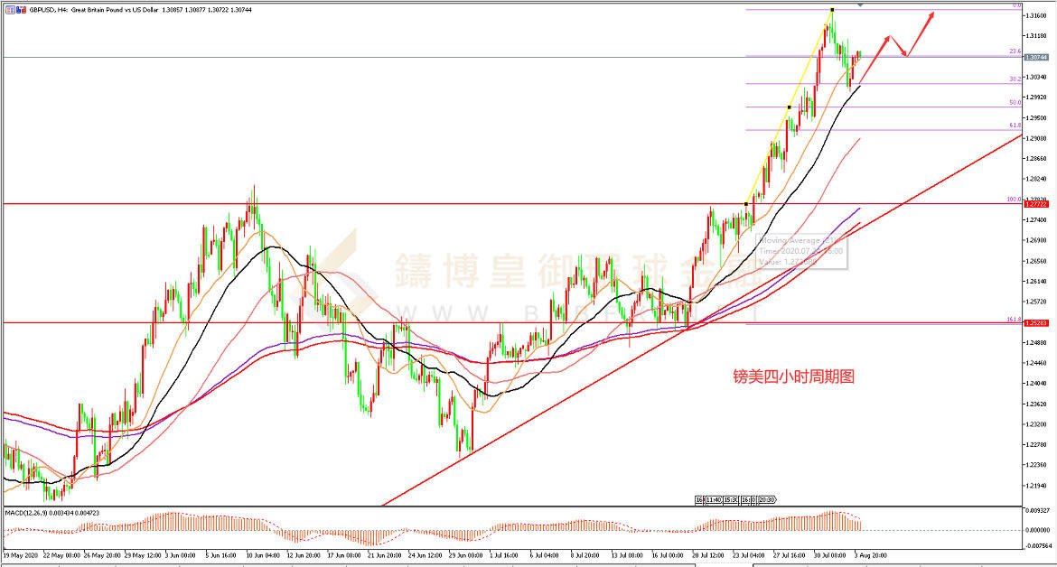 御金国际-英镑/美元