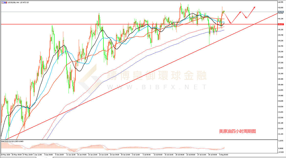 御金国际-美原油走势图