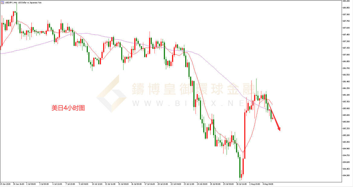 御金国际-美元/日元