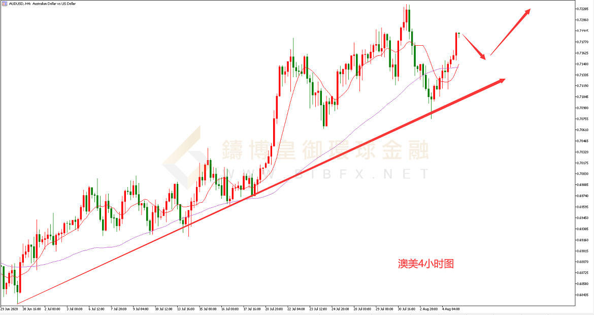 御金国际-澳元/美元