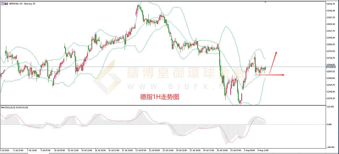 御金国际-德指走势图