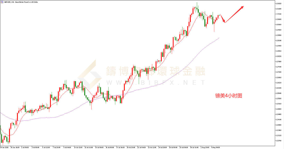 御金国际-英镑/美元