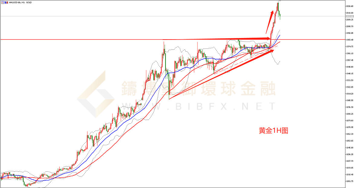 御金国际-黄金走势图