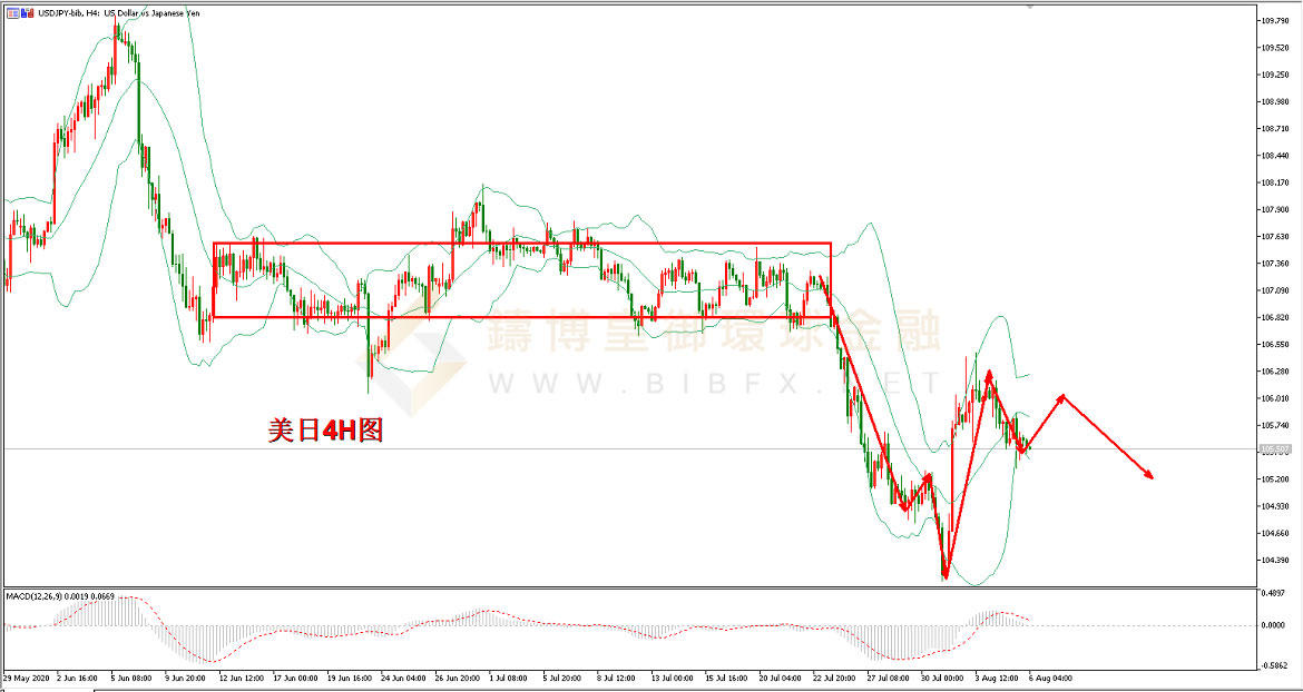 御金国际-美元/日元