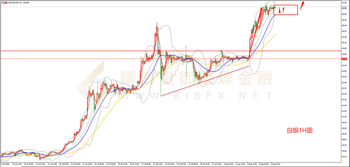 御金国际-白银走势图