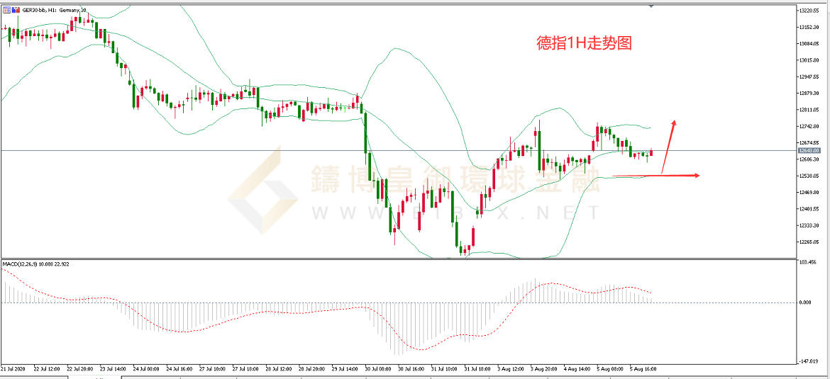 御金国际-德指走势图