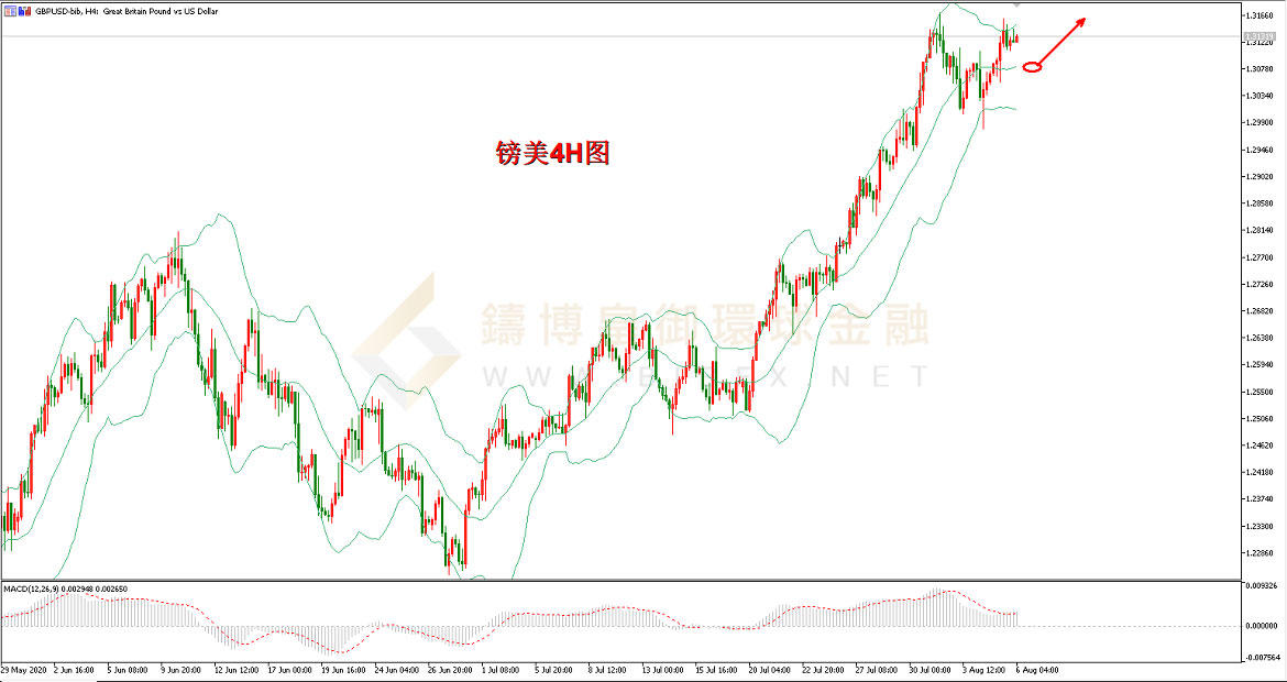 御金国际-英镑/美元