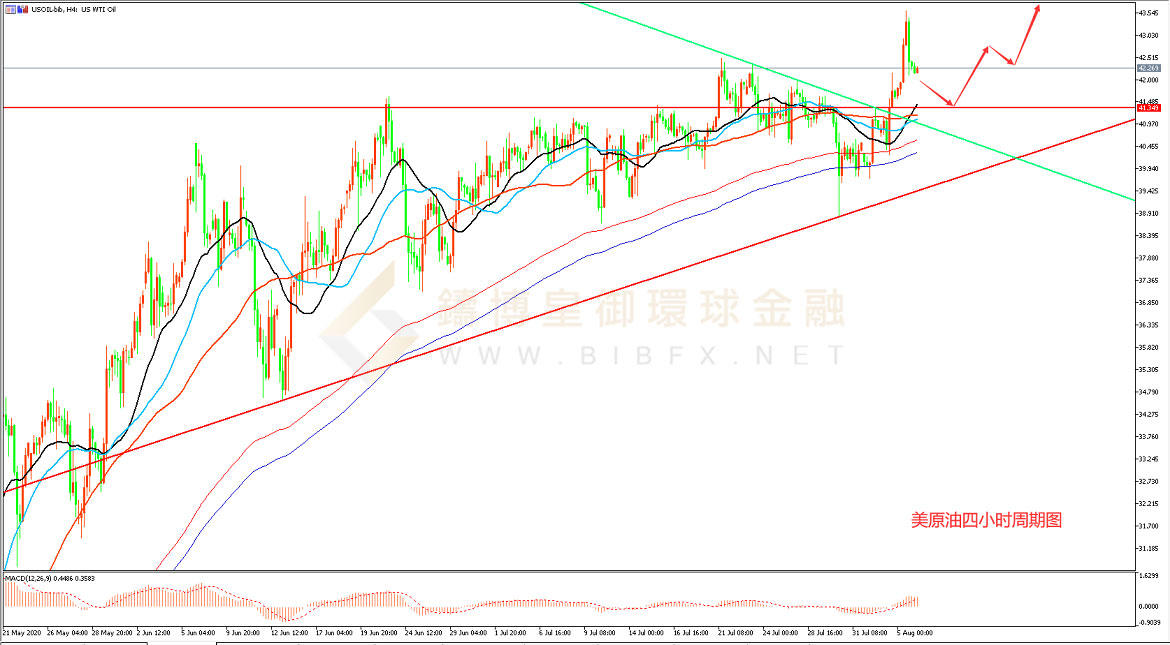 御金国际-美原油走势图