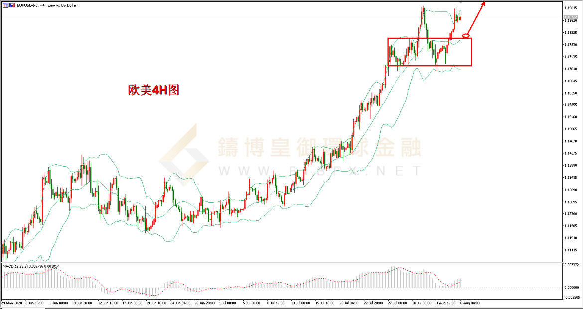 御金国际-欧元/美元