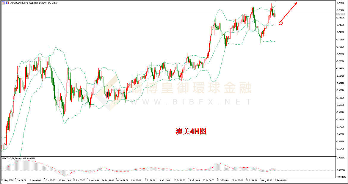 御金国际-澳元/美元