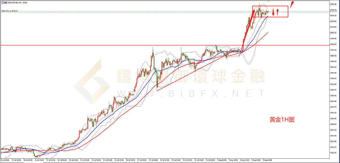 御金国际-黄金走势图