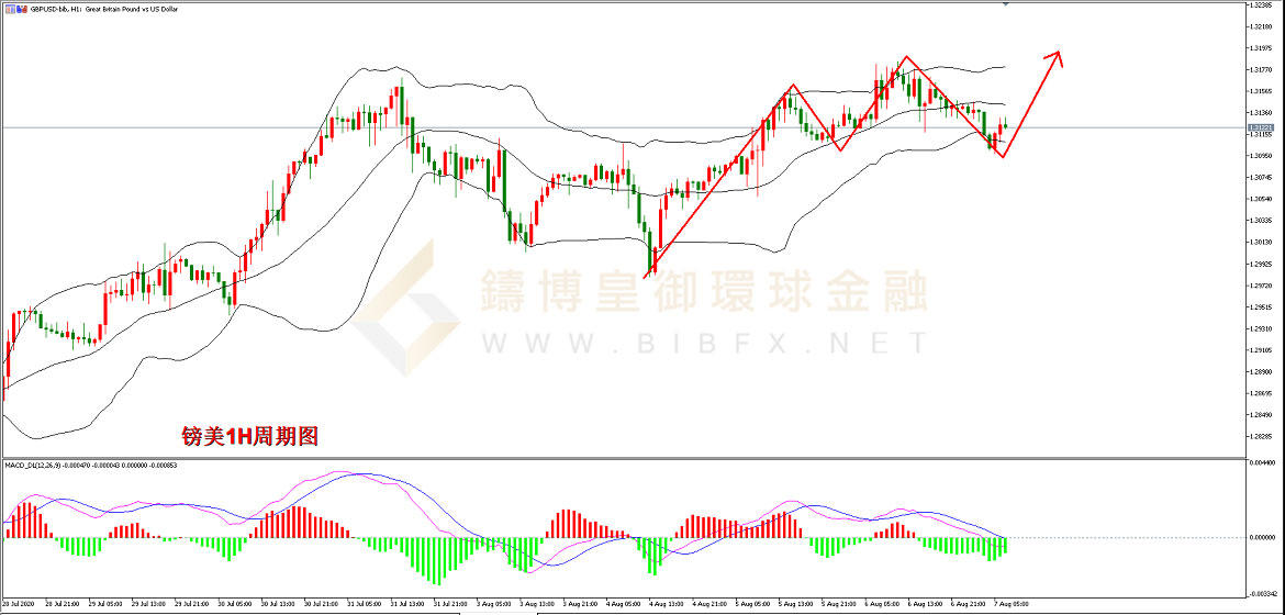 御金国际-英镑/美元