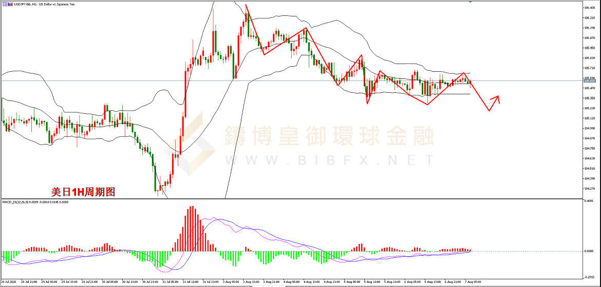 御金国际-美元/日元