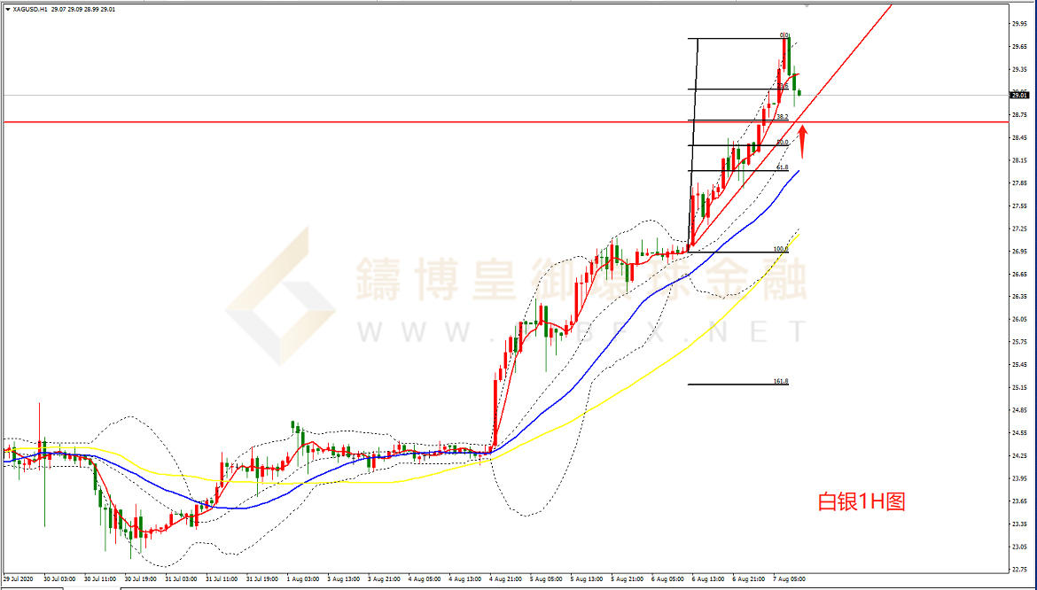 御金国际-白银走势图