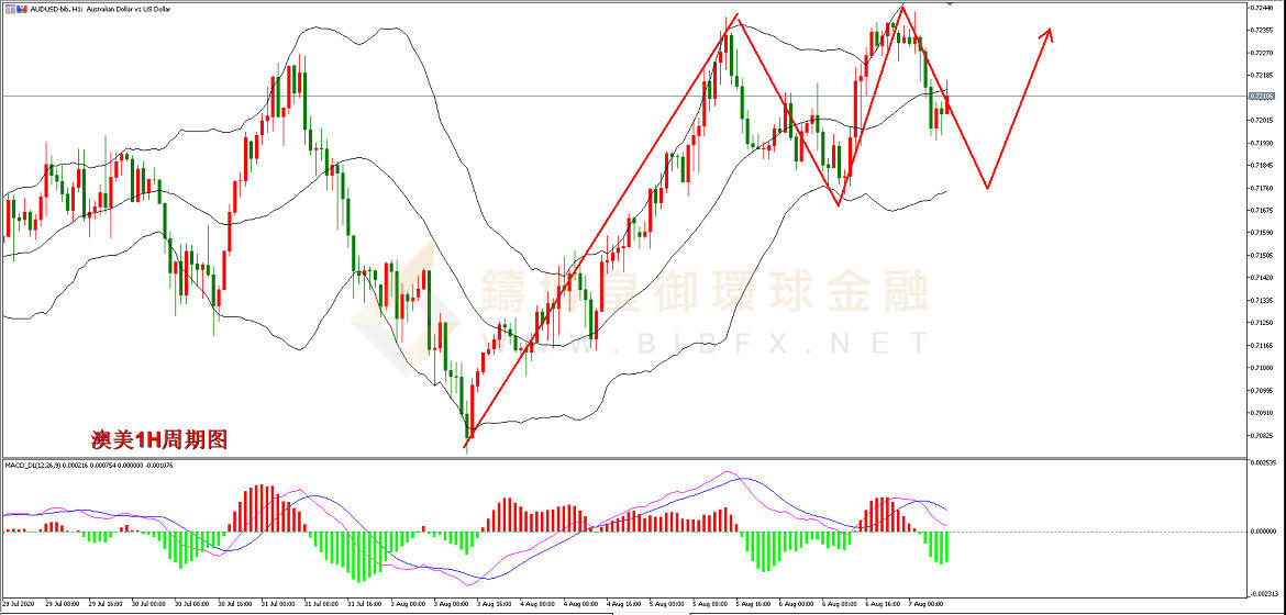 御金国际-澳元/美元
