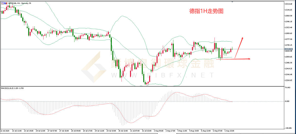 御金国际-德指走势图