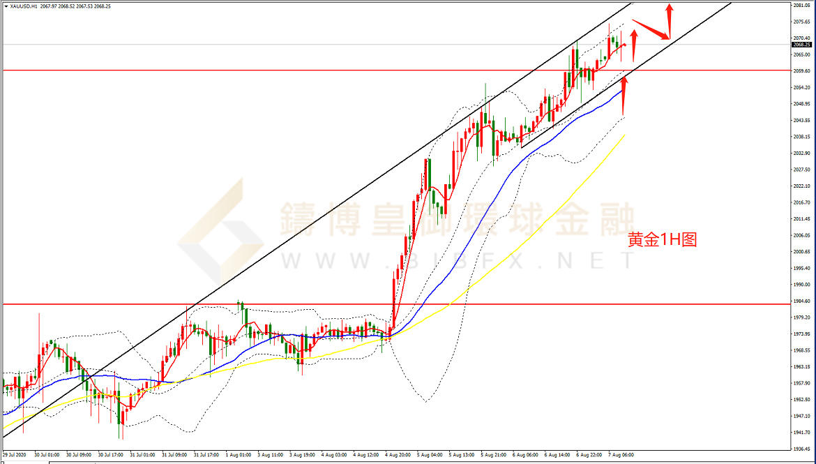 御金国际-黄金走势图