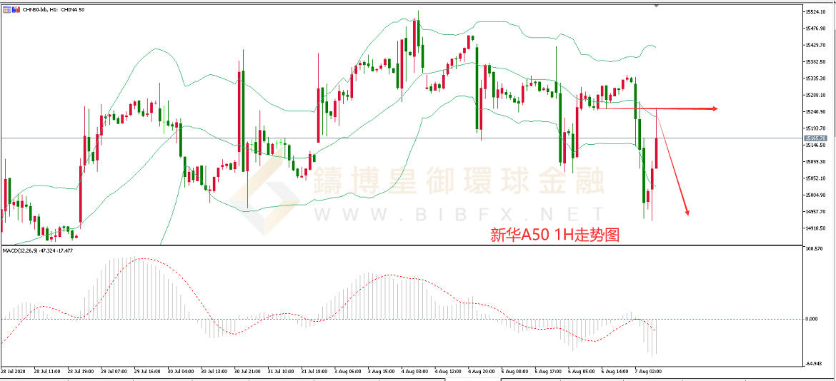 御金国际-新华A50走势图