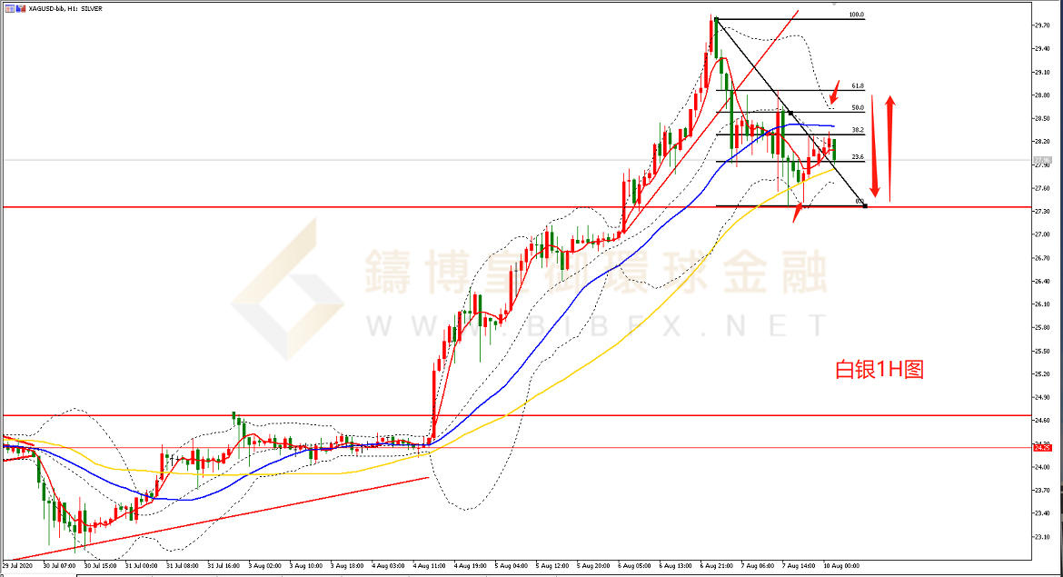御金国际-白银走势图