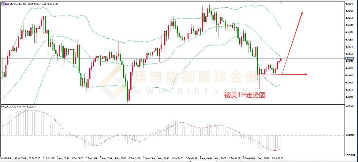 御金国际-英镑/美元