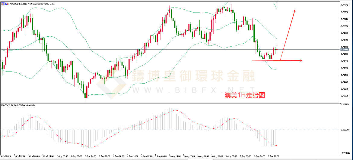 御金国际-澳元/美元