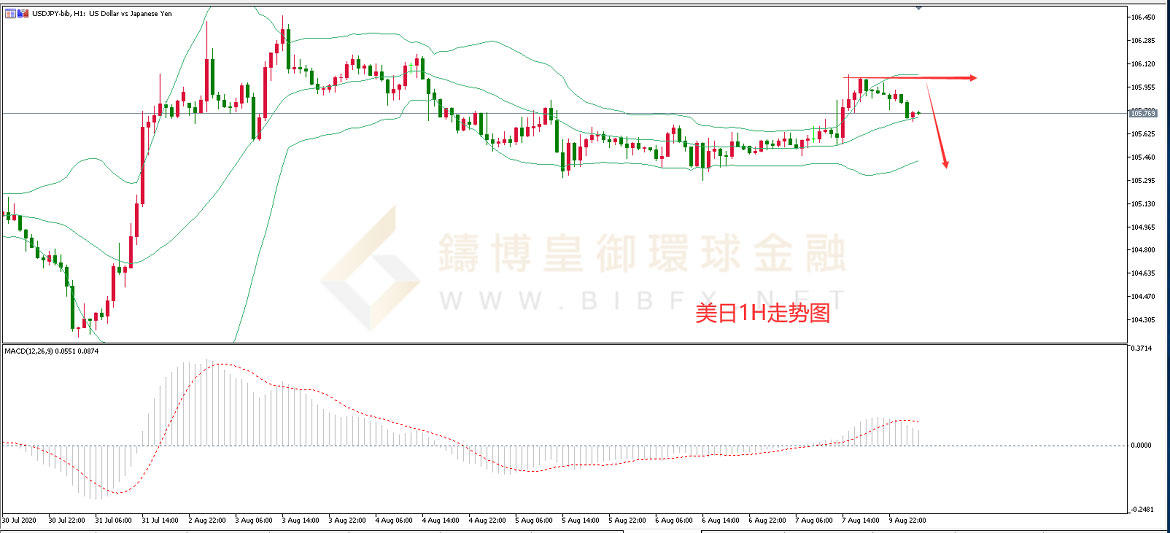 御金国际-美元/日元