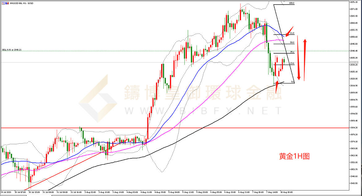 御金国际-黄金走势图
