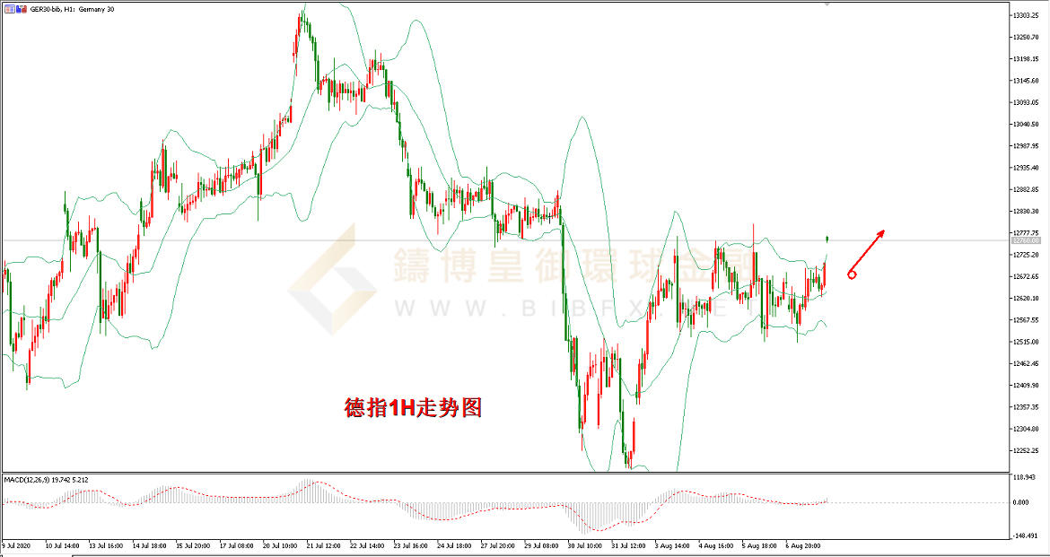御金国际-德指走势图