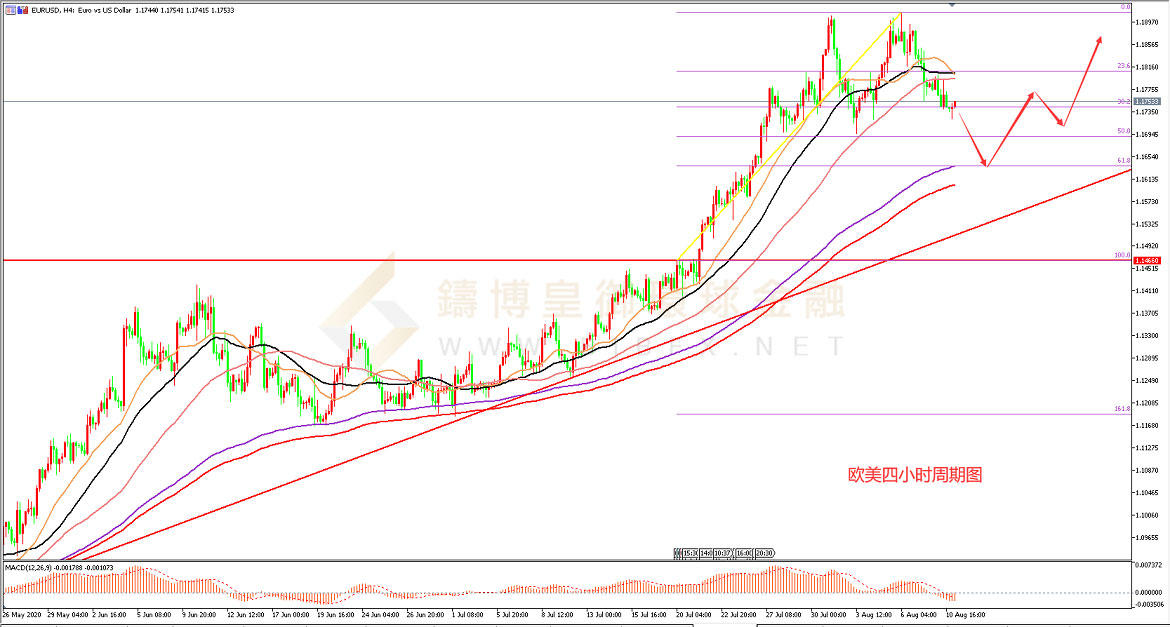御金国际-欧元/美元