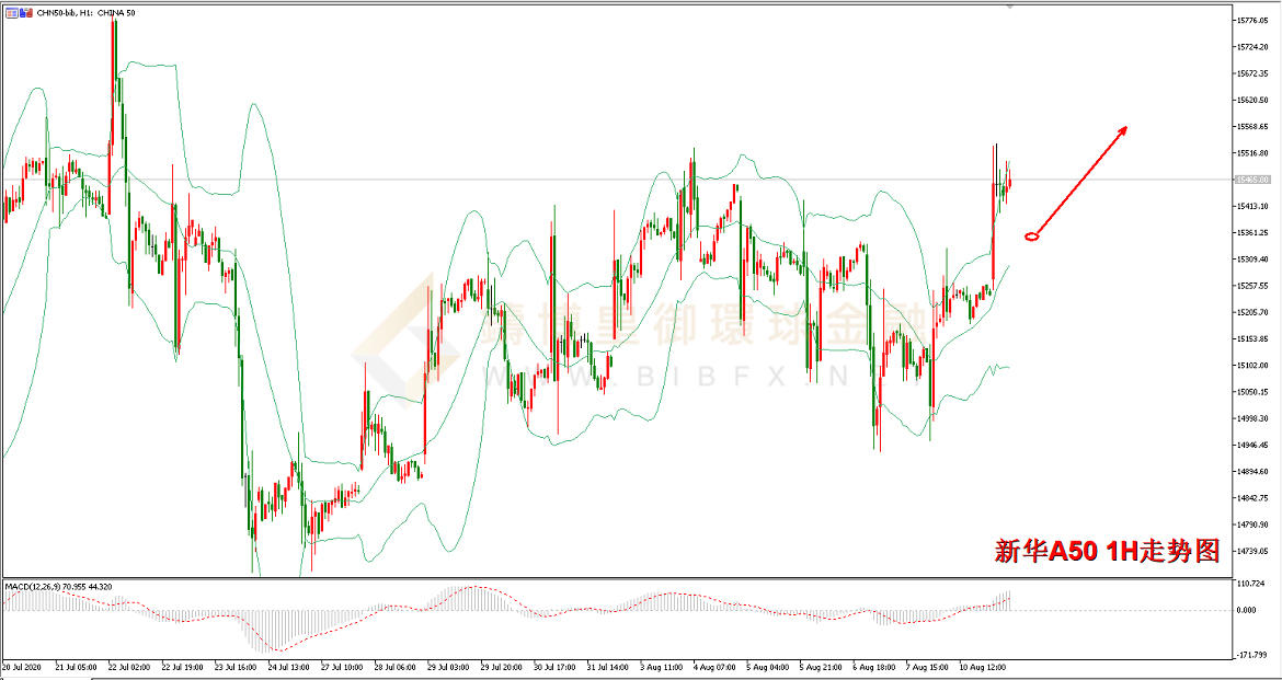 御金国际-新华A50走势图