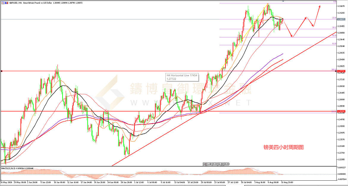 御金国际-英镑/美元