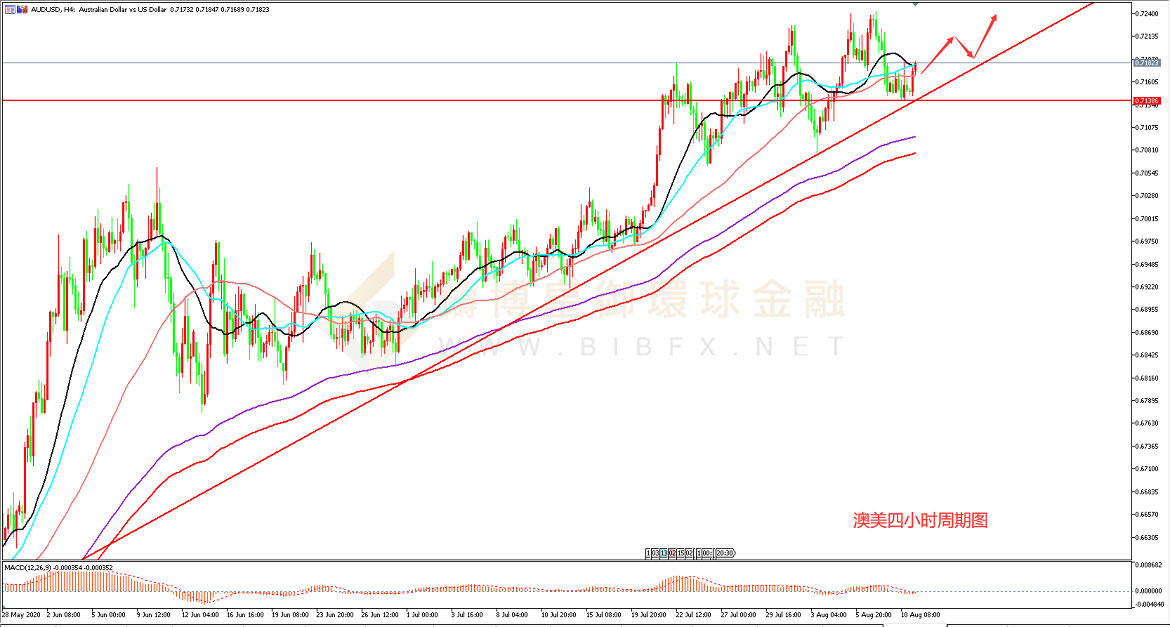 御金国际-澳元/美元