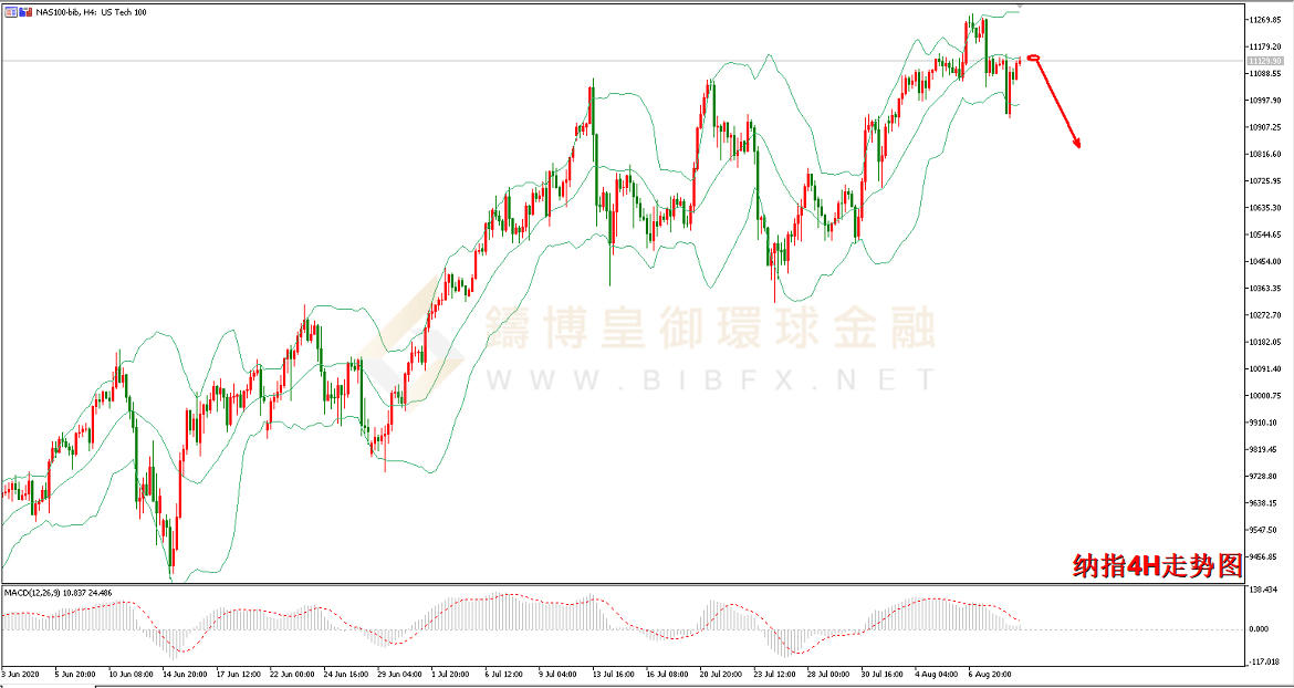 御金国际-纳指走势图