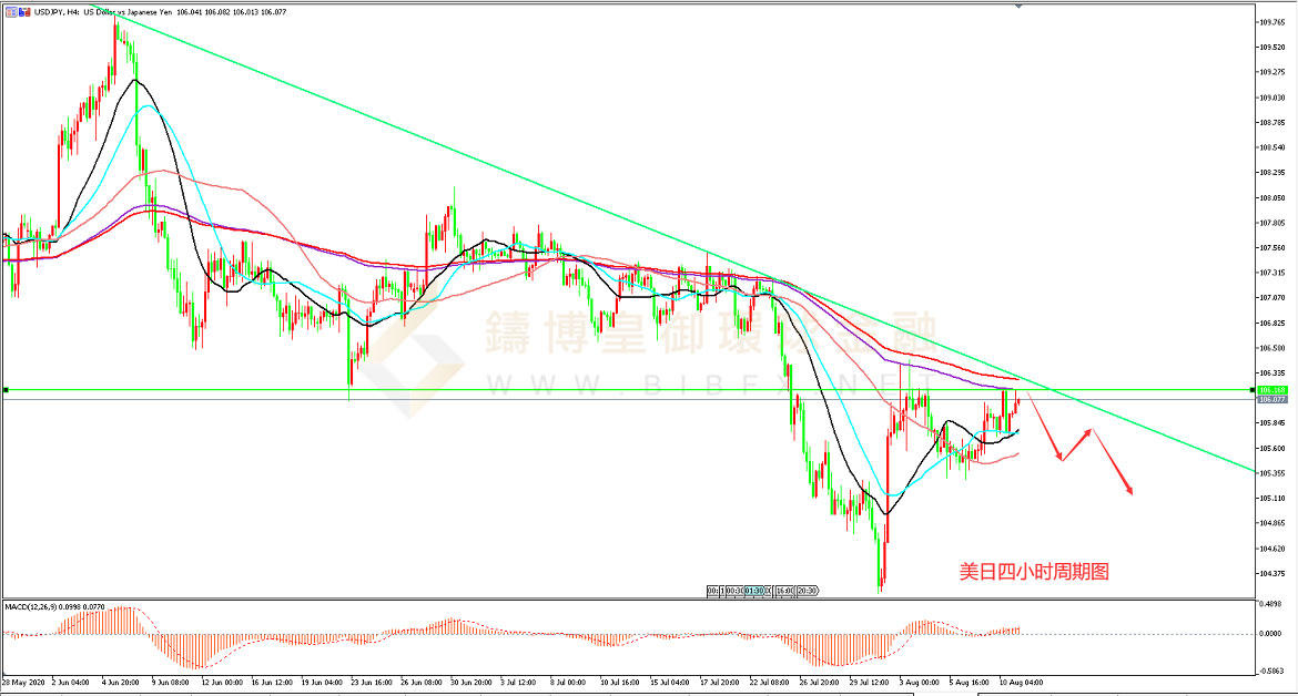 御金国际-美元/日元