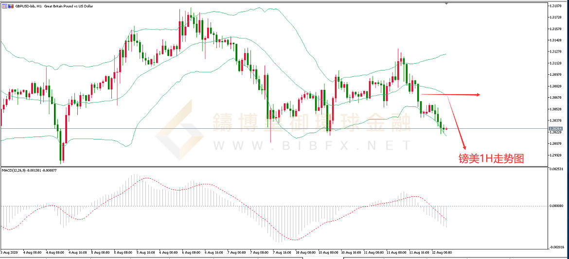 御金国际-英镑/美元