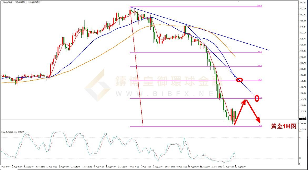 御金国际-黄金走势图